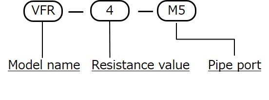 Model designation
